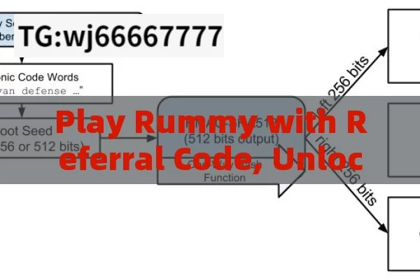 Play Rummy with Referral Code, Unlocking Benefits with Play Rummy Referral Code