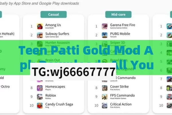 Teen Patti Gold Mod Apk Download: All You Need to Know