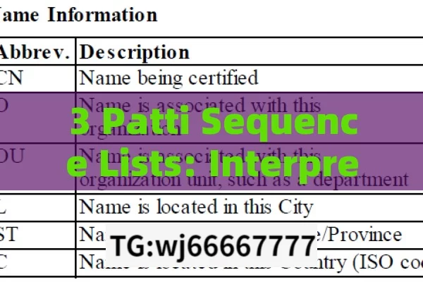 3 Patti Sequence Lists: Interpretations in Different Contexts